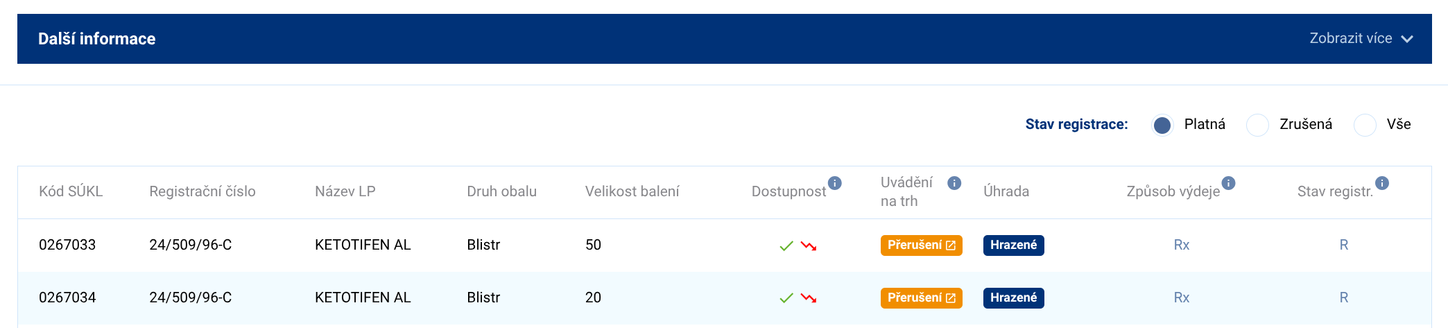 SÚKL Přehled léčiv - detail léku