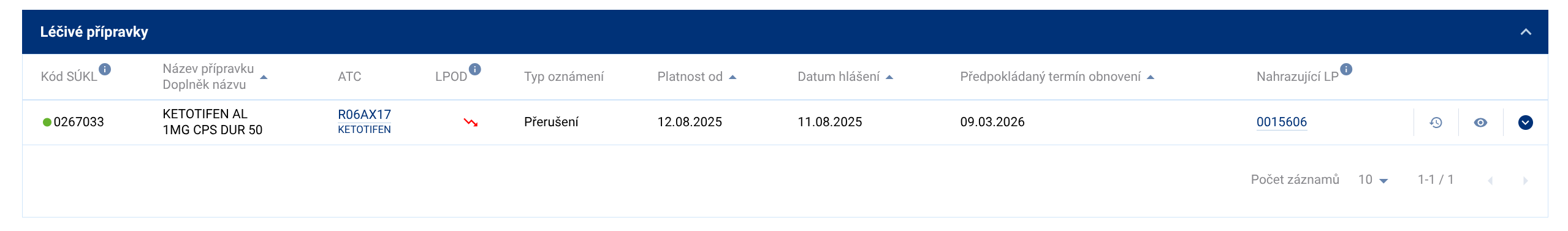 SÚKL Přehled léčiv - detail výpadku